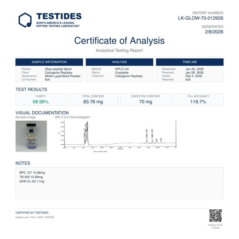 Certificate of Analysis for GLOW Blend 70 mg, report LK-GLOW-70-012926