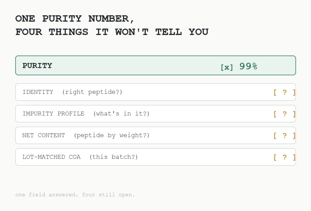 Peptide COA verification checklist beyond purity percentage