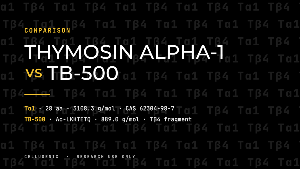 Thymosin Alpha-1 vs Thymosin Beta-4 (TB-500): Two Unrelated Peptides Compared
