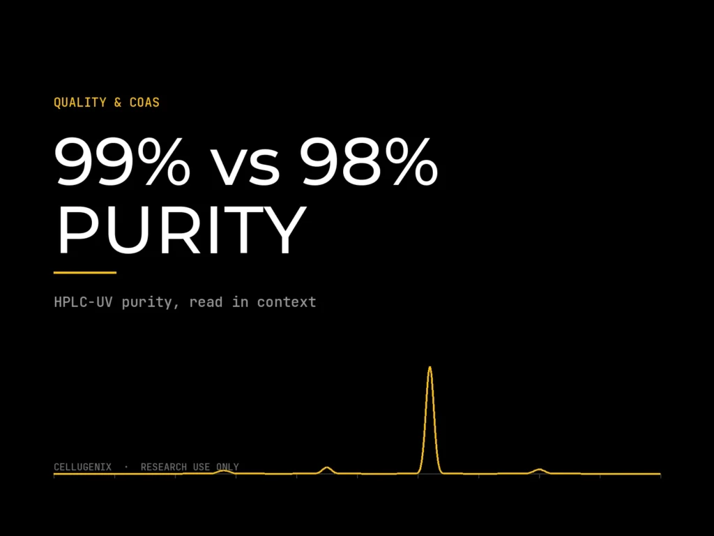 Peptide Purity Standards: Is 99% Always Better Than 98%?